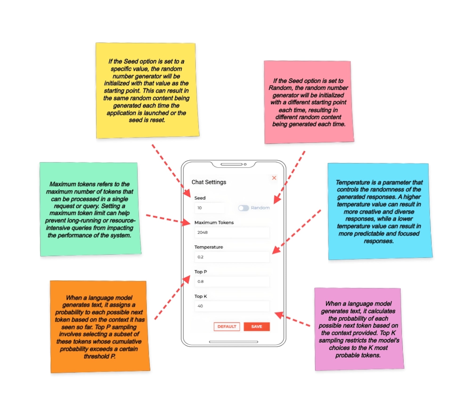 Groq’s Chat Settings